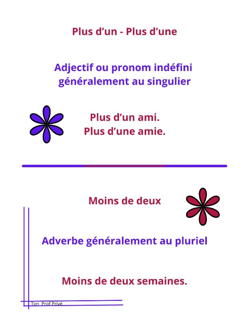 French / self learning - Picture 7 of 11